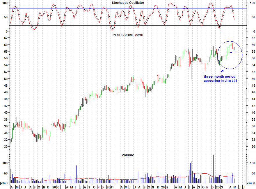 Click stock chart for enlarged view.