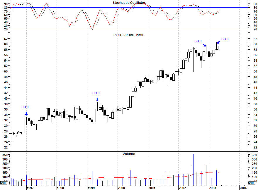 Click stock chart for enlarged view.