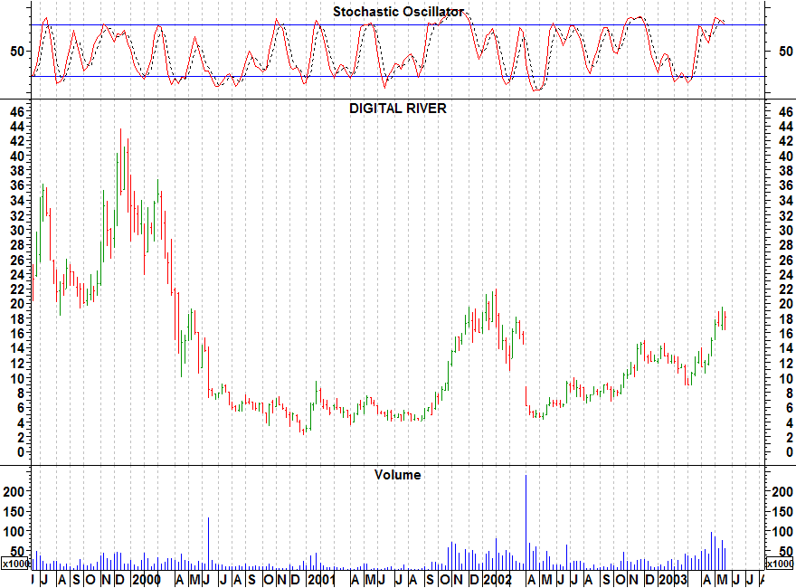 Click stock chart for enlarged view.