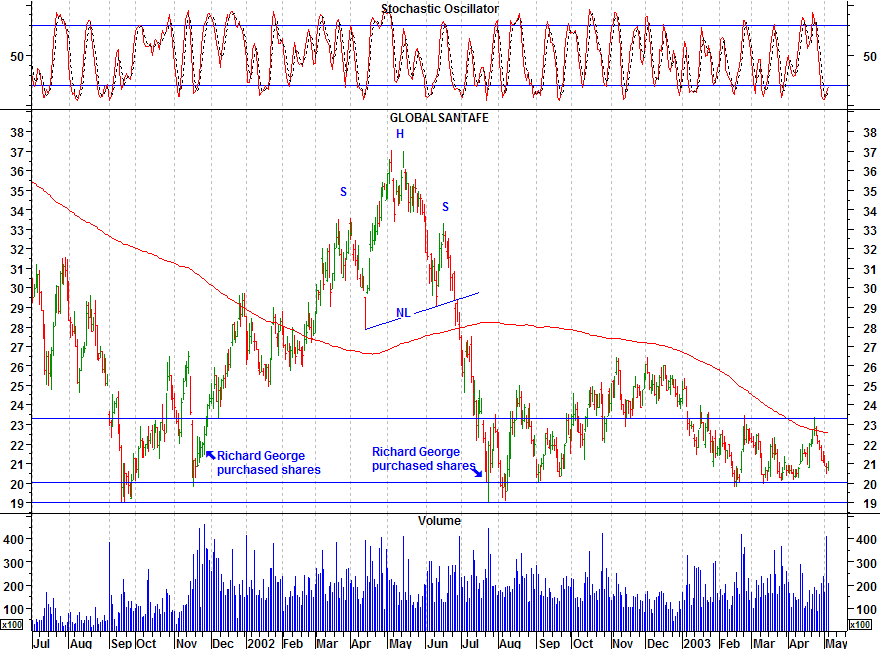 Click stock chart for enlarged view.