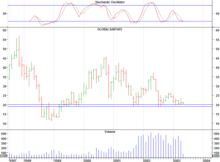 Click stock chart for enlarged view.