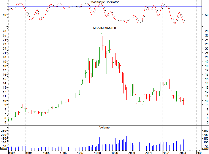 Stock and Option Picks Alcan Aluminum