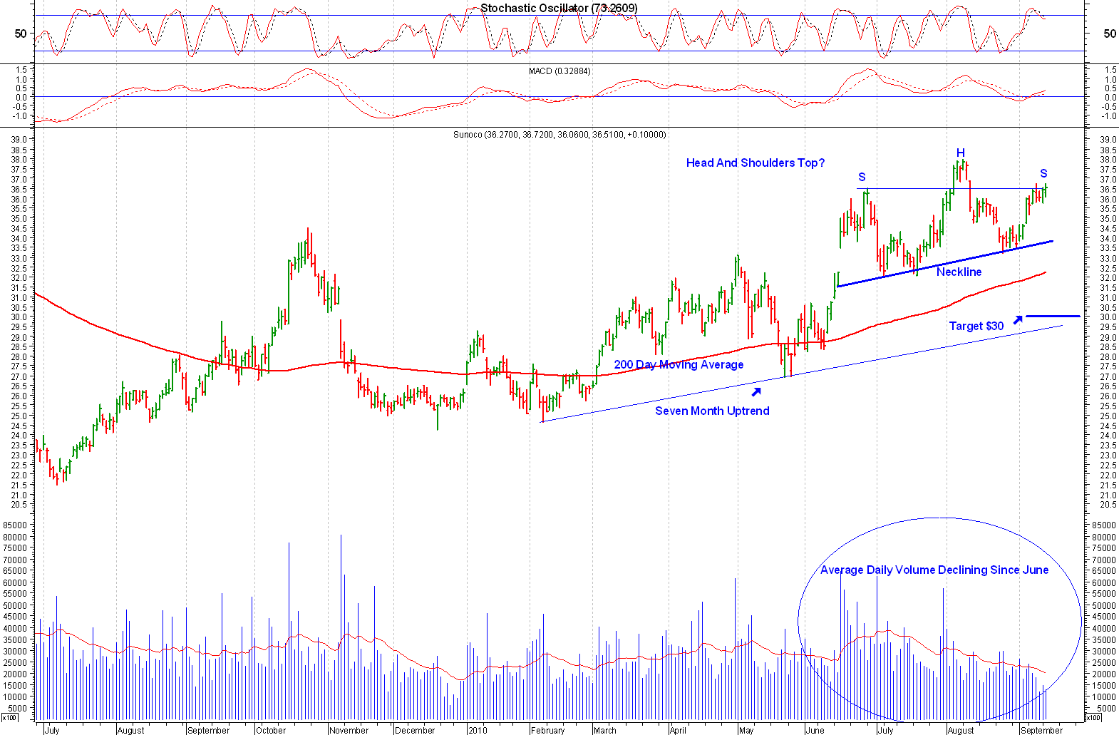 Expert Chart Analysis by Christina Nikolov